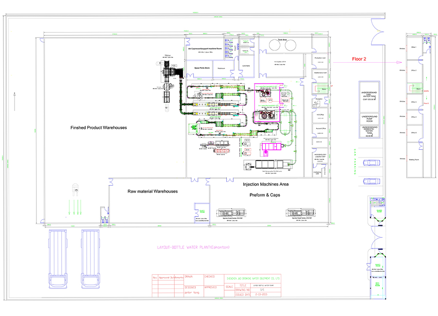 Bottling Line And Professional Bottling Plant Manufacturers