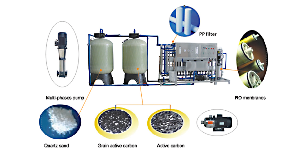 JD WATER-Reverse Osmosis Water Treatment | RO Water Machine Company-1